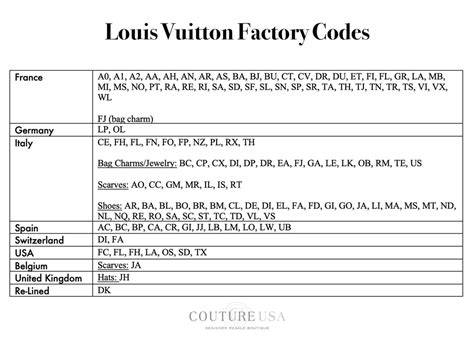 lv factory location codes|louis vuitton date codes history.